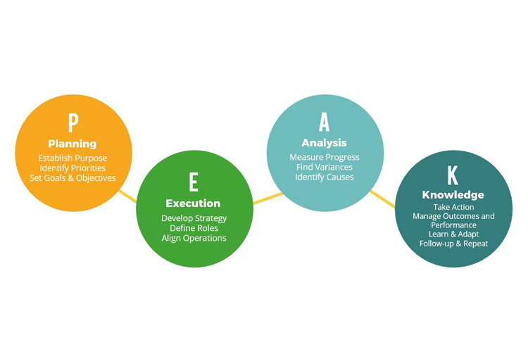 VCPWA’S PEAK PROGRAM